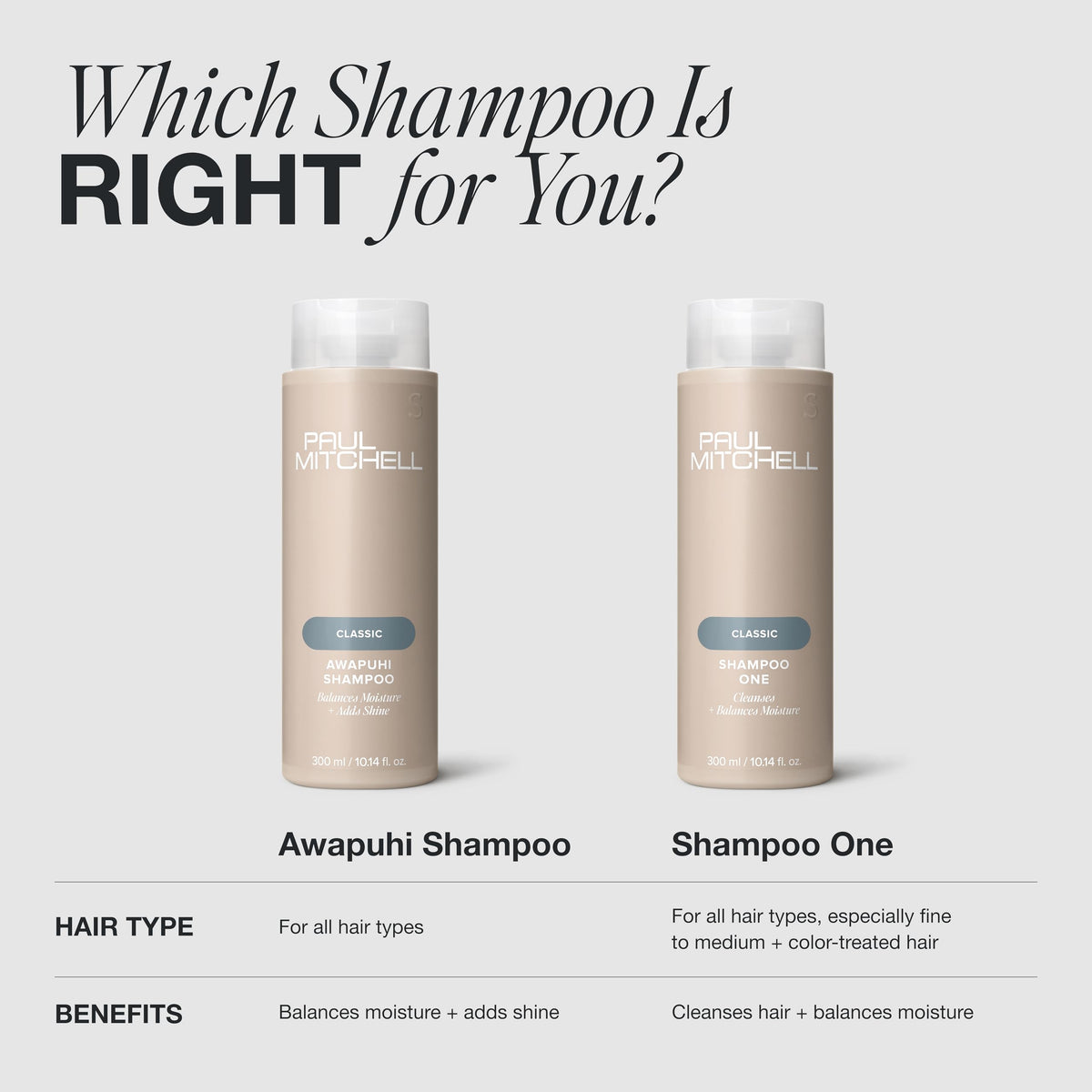 Paul Mitchell Awapuhi Shampoo, Balances Moisture + Adds Shine, For All Hair Types, Especially Fine + Static-Prone Hair, 33.8 fl. oz.