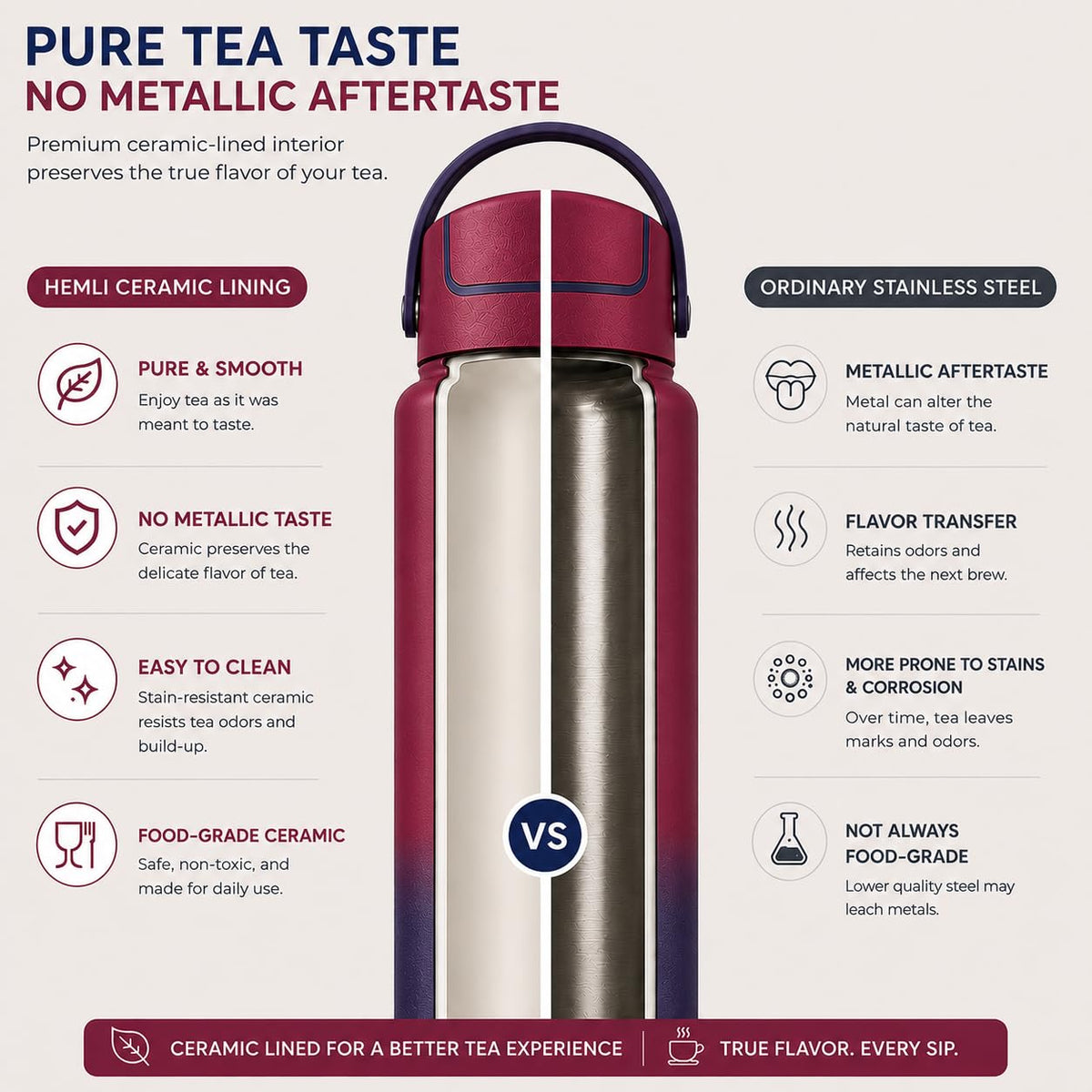 HEMLI 22 oz Ceramic Lined Tea Infuser Travel Tumbler, Micro-Mesh Stainless Steel Infuser, Pure Taste Ceramic Interior, Triple Insulated 12hr Hot Cold, Dual Sip & Straw Lid, Scratch-Resistant