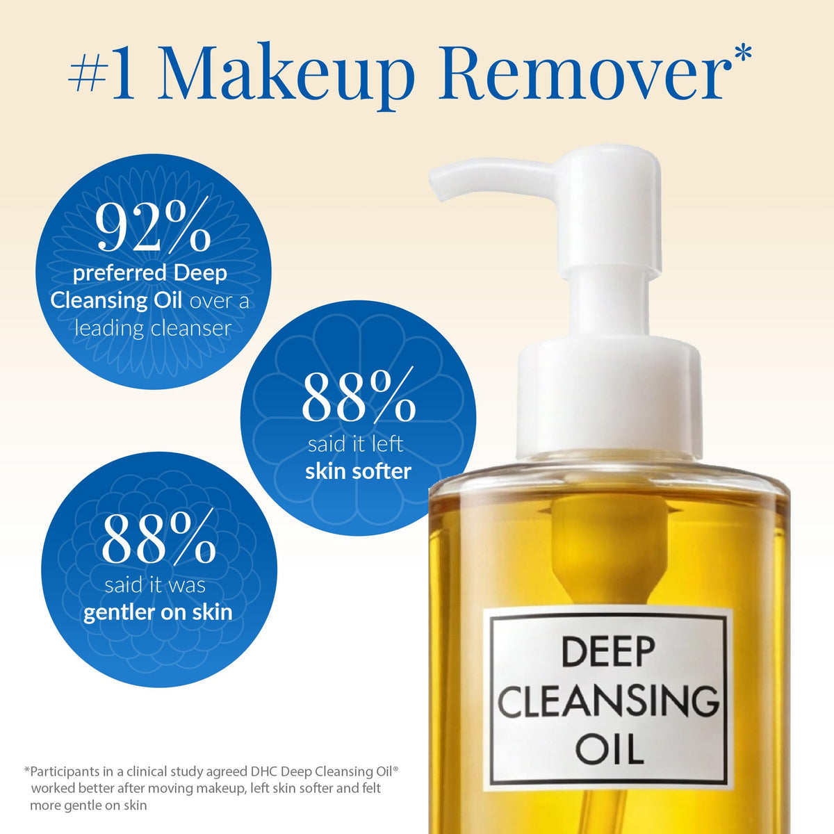 DHC Deep Cleansing Oil, Makeup Remover, Gentle Oil Cleanser, 6.7 oz