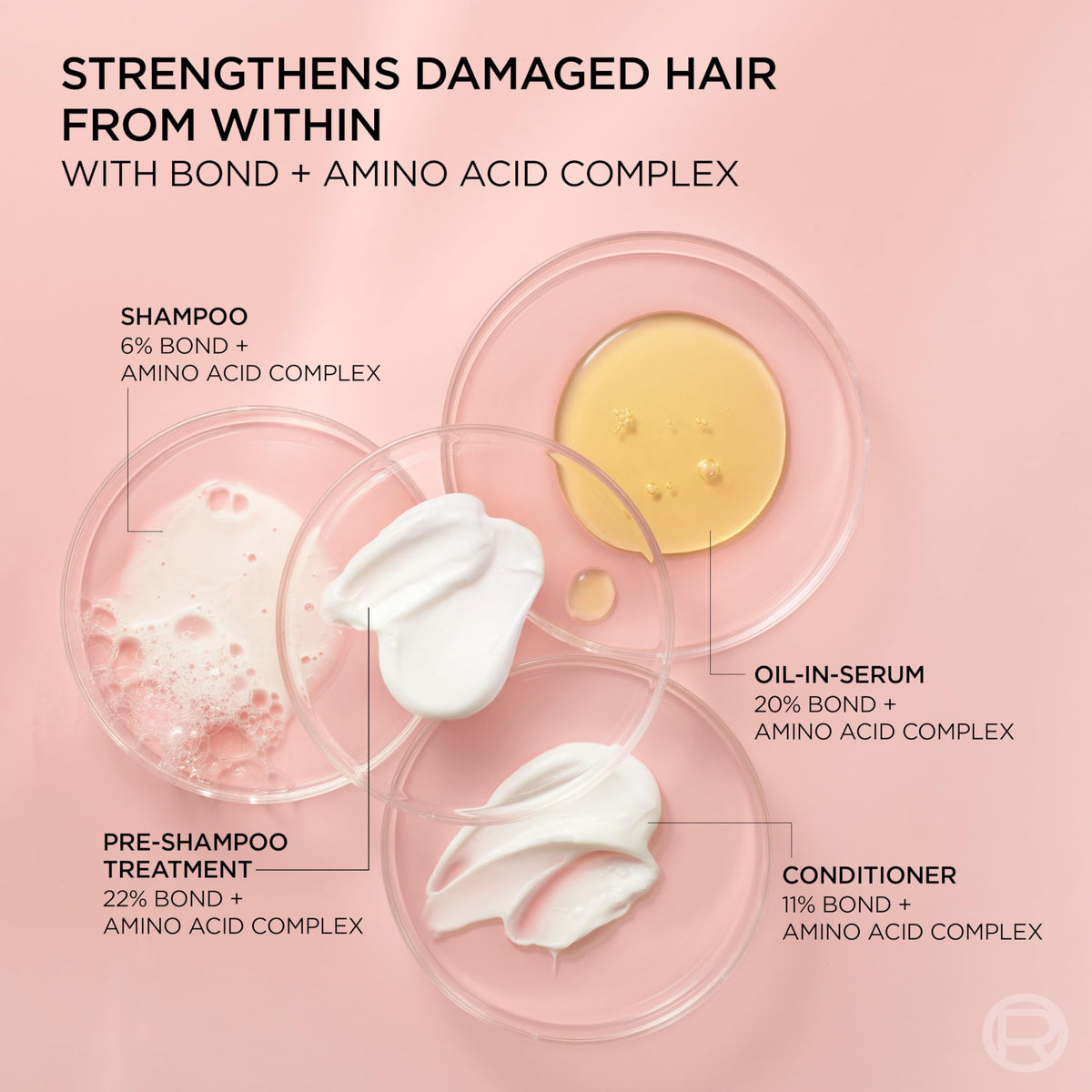 L'Oreal Paris Sulfate Free Bond Repair+ Shampoo, Hair Shampoo with Amino Acid Complex, Strengthens and Repairs Damaged or Color Treated Hair, EverPure, 23 Fl Oz (Packaging May Vary)