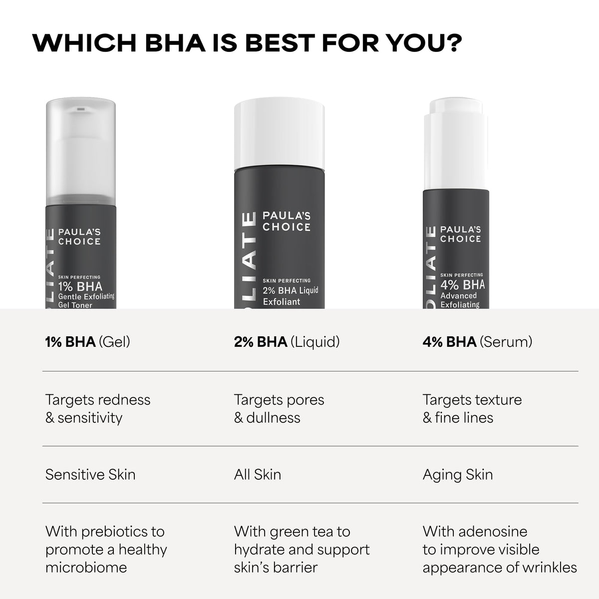 Paula's Choice SKIN PERFECTING 2% BHA Liquid Leave-On Exfoliant, 4 Fl Oz