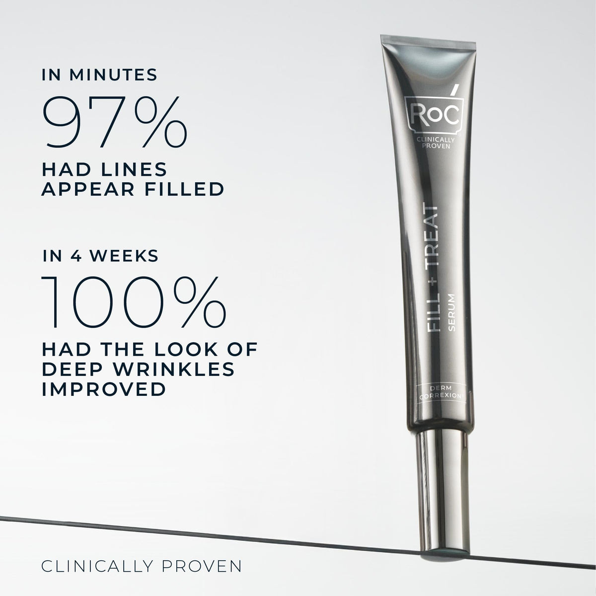 RoC Derm Correxion Fill+Treat Retinol Serum, Deep Wrinkle Filler for Face