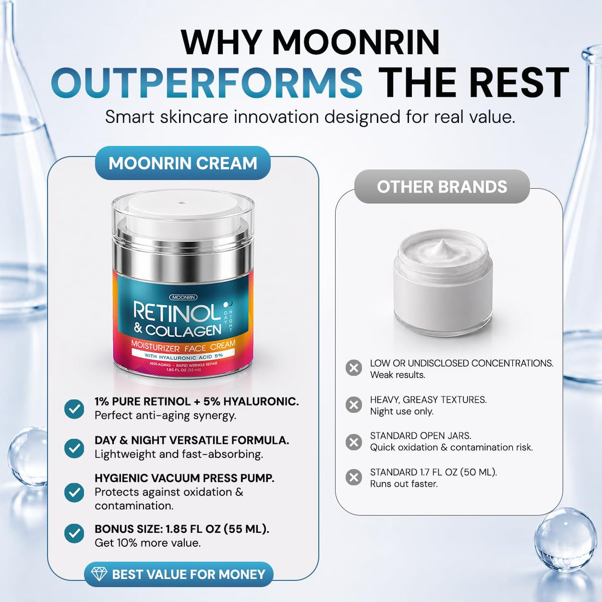 Retinol Cream for Face 2-Pack – Anti-Aging Moisturizer with Hyaluronic Acid & Collagen, Day & Night Face Cream for Wrinkles & Fine Lines, 3.7 Oz (Pack of 2)