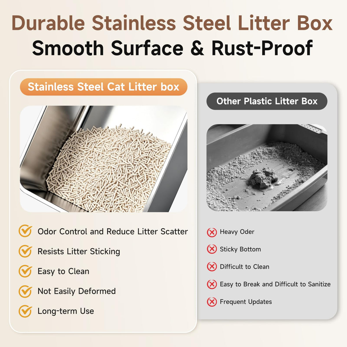 OneBug Stainless Steel High Sides Cat Litter Box,Medium
