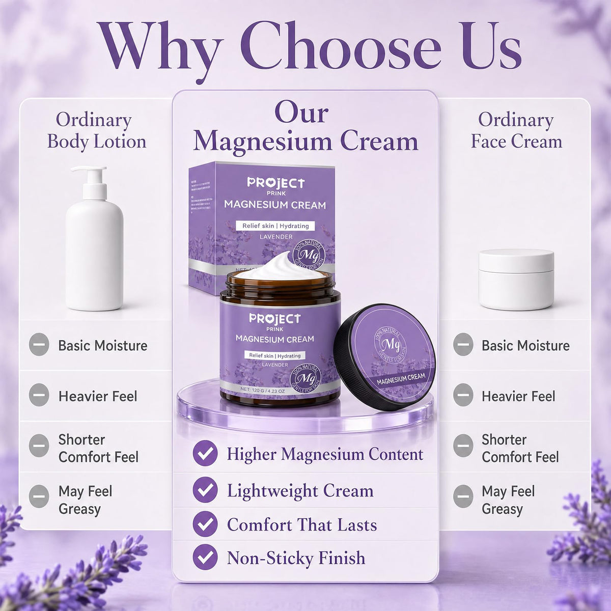 Magnesium Cream for Sleep, Muscle Comfort Body Lotion 4.23 Ounce