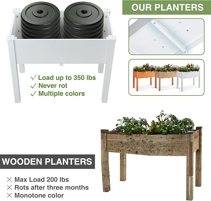 Psilvam Raised Garden Bed with Legs, Poly Lumber Raised Planter Box, Outdoor Elevated Garden Bed Suit for Backyard, Patio, Balcony 34" D x 18" W x 30" H（White）