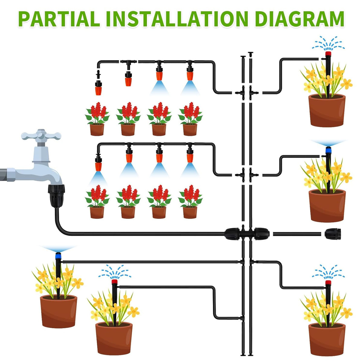 240FT Drip Irrigation System,Automatic Drip Irrigation Kit with 1/2 inch Hose 1/4 inch Distribution Tubing and Accessories,for Lawn Raised Bed Greenhouse Plant Watering System