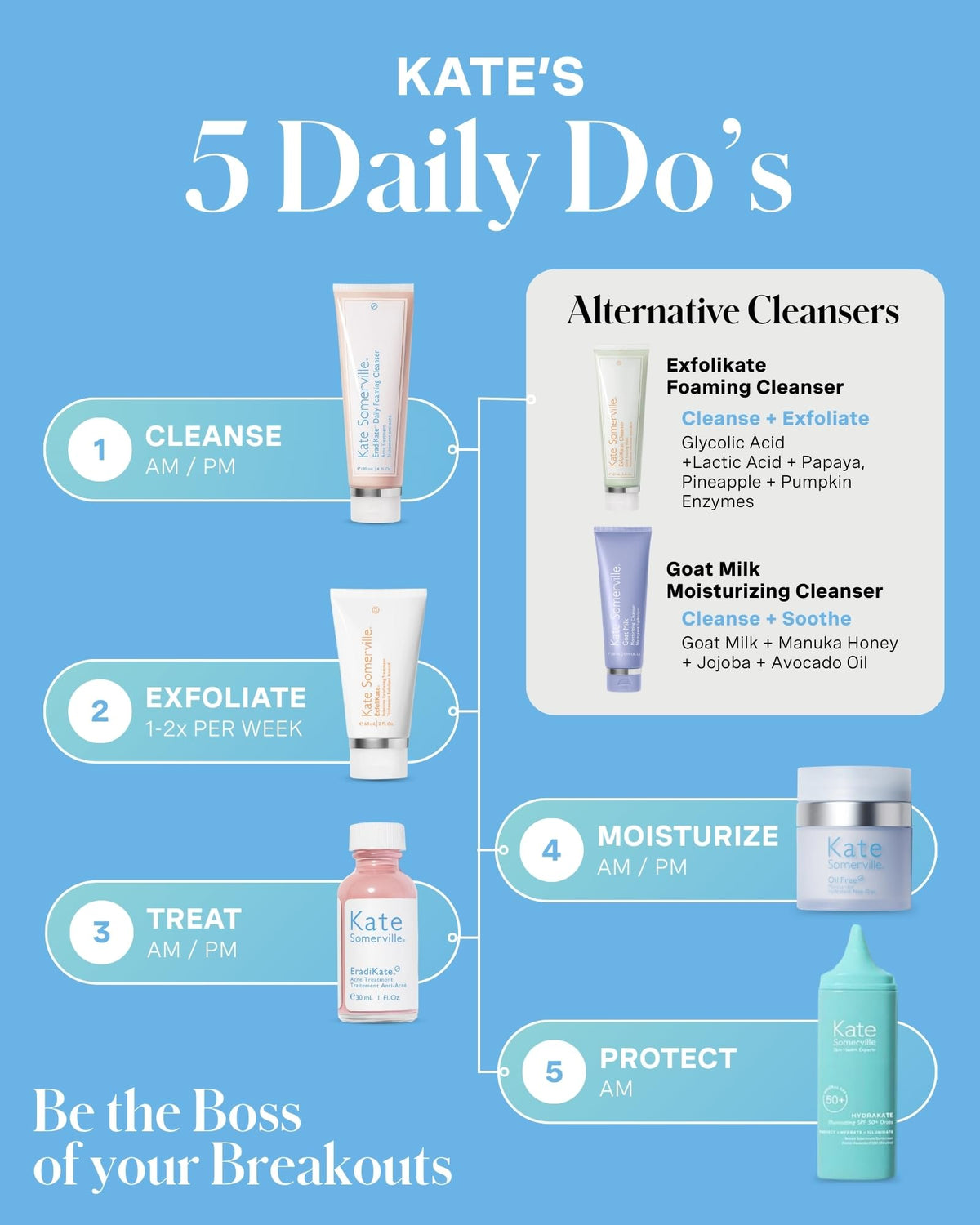 Kate Somerville EradiKate 3% Sulfur Daily Foaming Cleanser, 4 Fl Oz