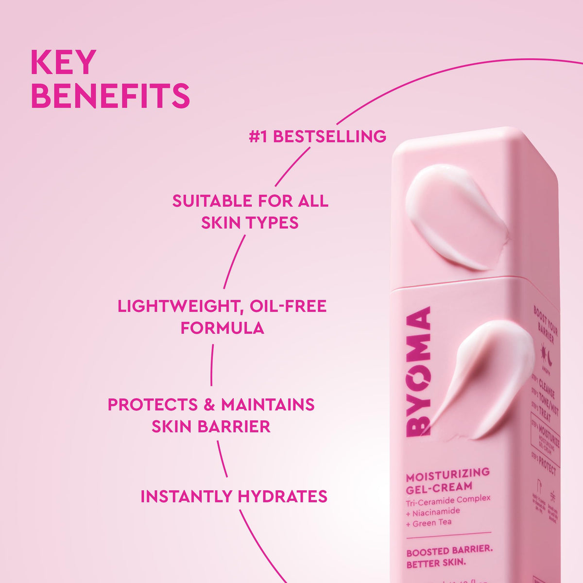 BYOMA Moisturizer - Moisturizing Gel Cream for Daily Use, Lightweight