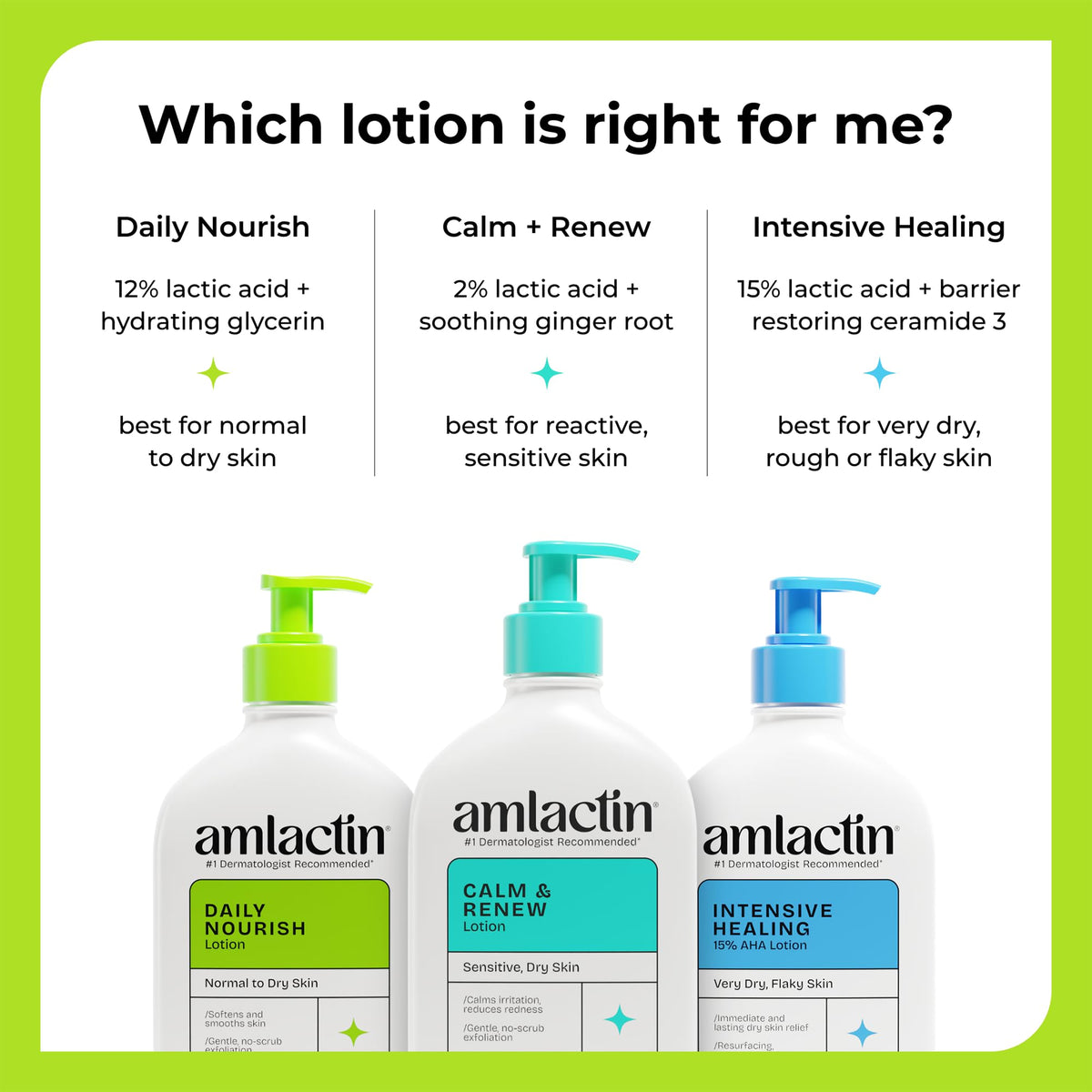 Amlactin Daily Nourish Body Lotion, 12% Lactic Acid, 7.9 oz