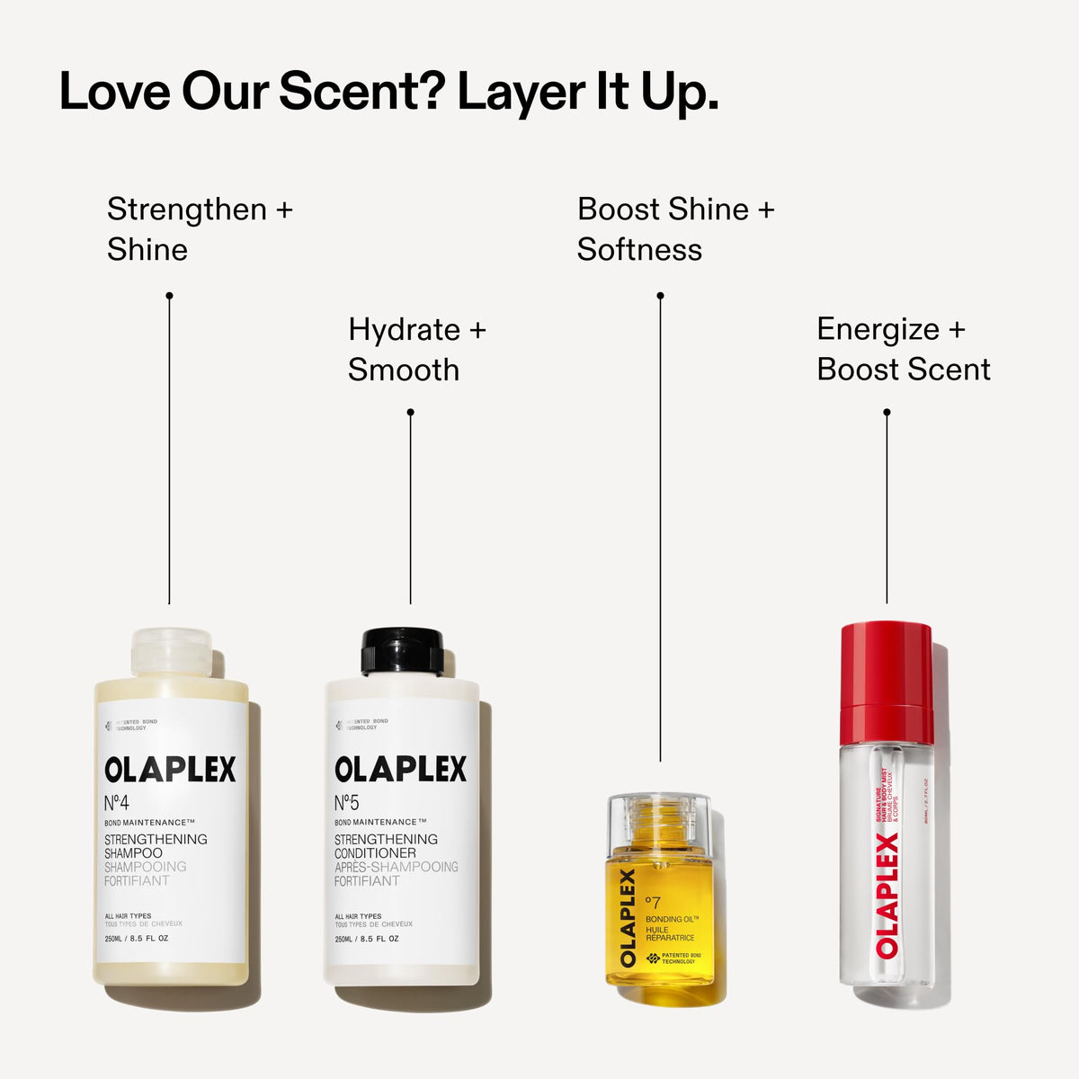 Olaplex N°.7 Bonding Hair Oil | High Shine, 30 mL