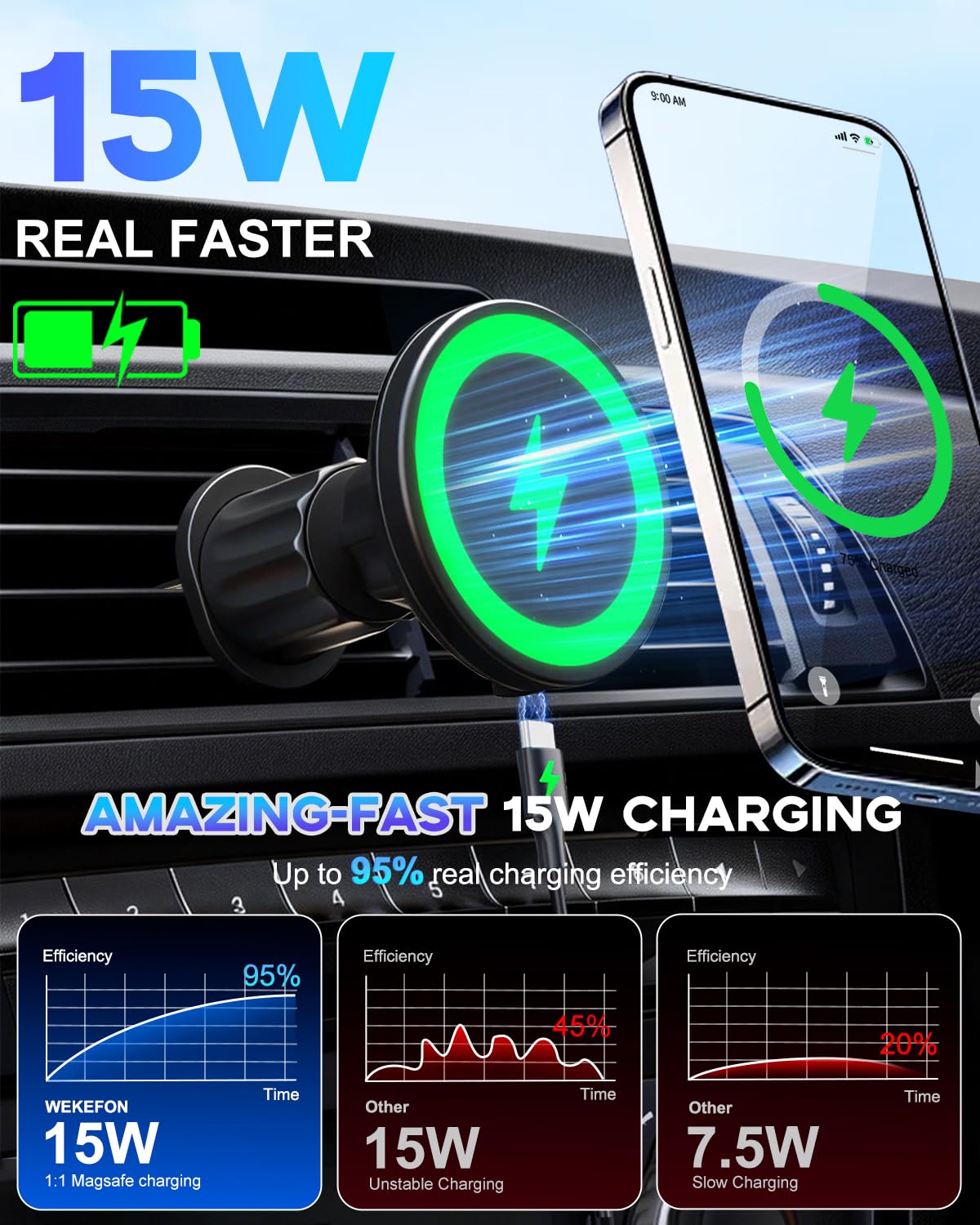 for MagSafe Car Mount Charger 15W Fast Magnetic Wireless Car Charger Holder