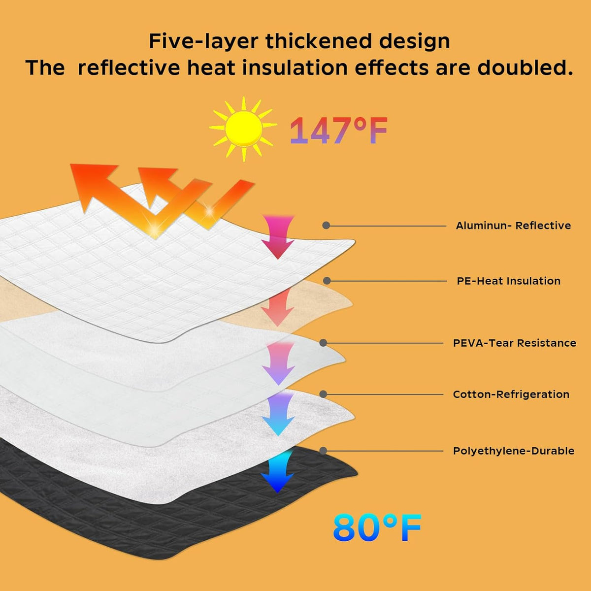 Car Windshield Sun Shade 5 Layers Thick for Ford Edge SUV 2015-2024 2025 - Front Window Sunshade Sun Visor Accessories - Protector Vehicle Reflect UV Sun and Heat