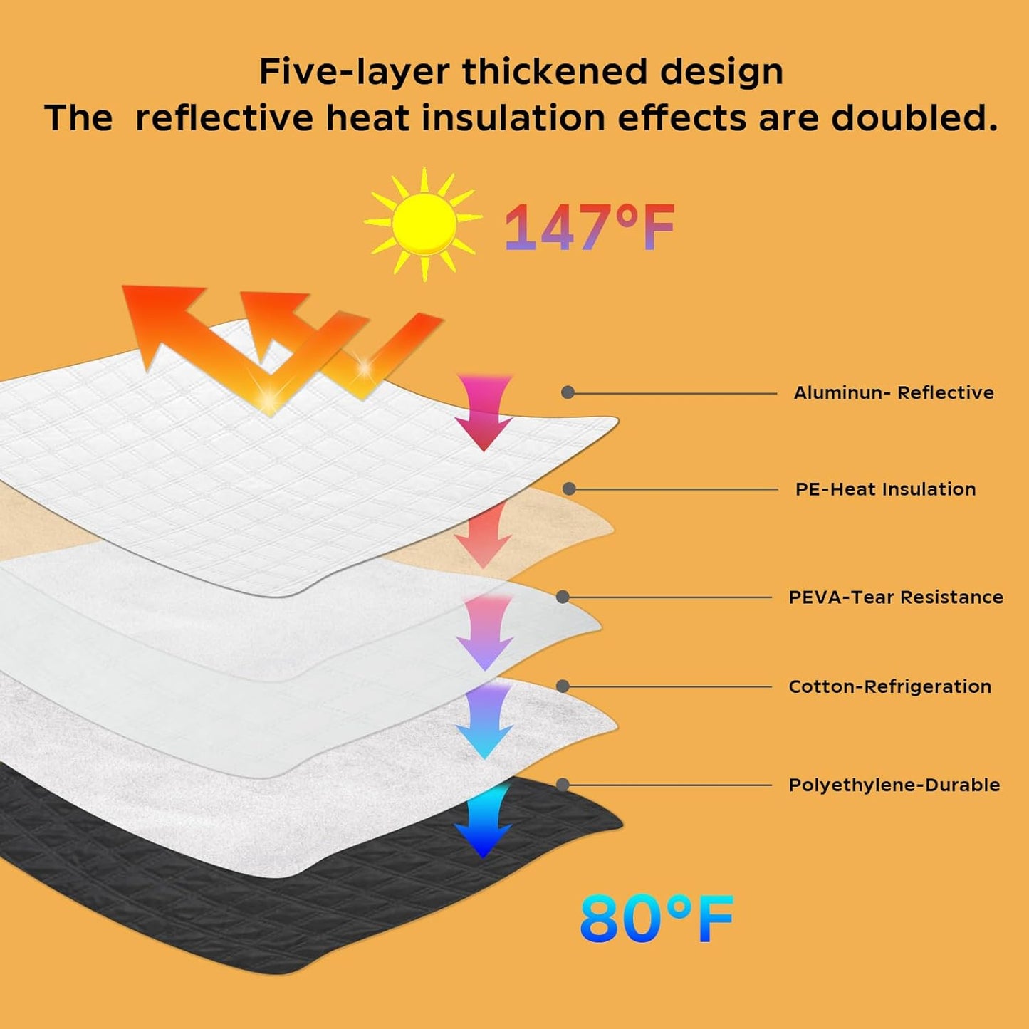 Car Windshield Sun Shade 5 Layers Thick for Volkswagen Atlas 2018-2024 2025 - Front Window Sunshade Sun Visor Accessories - Protector for VW Atlas Vehicle Reflect UV Sun and Heat