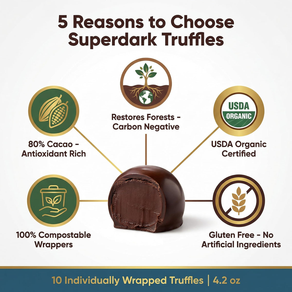 Organic Dark Chocolate Truffle - 4.2 oz Box - Pack of 4 - Rich Dark Chocolate Candy for Dessert and Snacking - Easter Chocolate and Birthday Cake