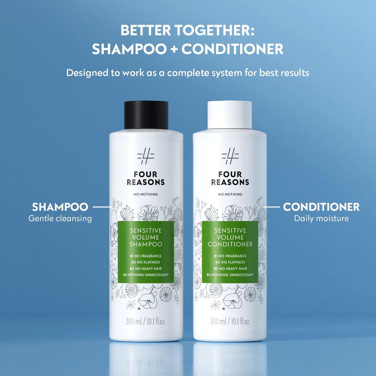 No nothing Volume Shampoo - Fragrance Free Volumizing Shampoo for Fine Hair