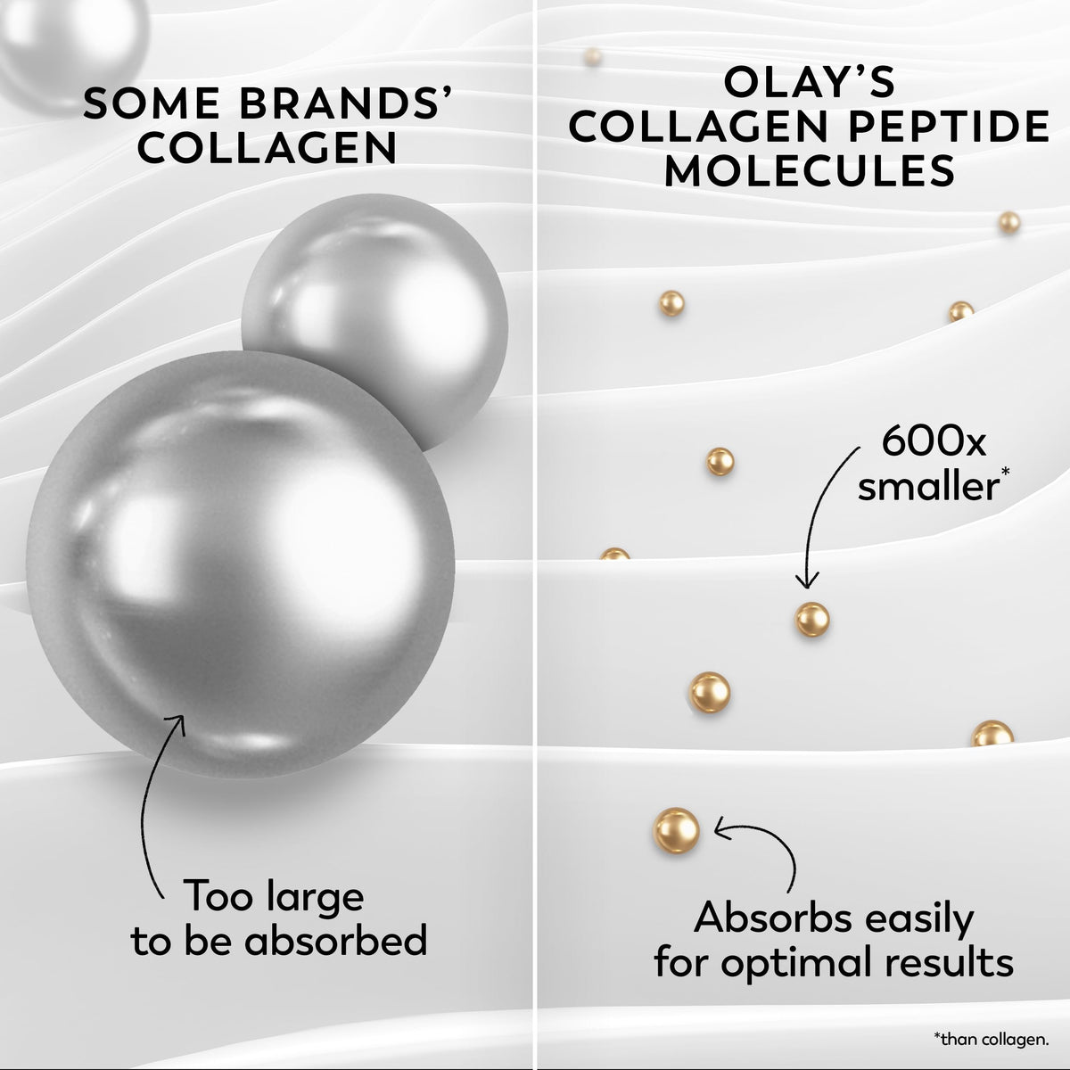 Olay Collagen Peptide Face Moisturizer, Firming Cream for Women, Fragrance-Free, Non-Greasy - Hydrating, Anti-Aging, Anti-Wrinkle, Smooth Fine Lines, Plumping Skin Care - Niacinamide, 1.7 Oz