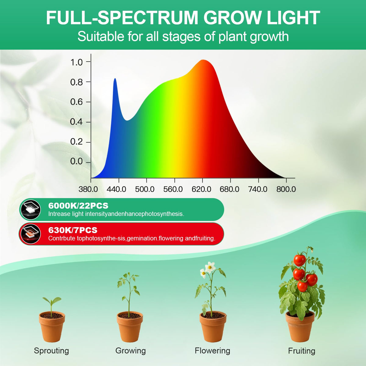 WeeLeeGoo 3 Pack Grow Lights, Pot Clip LED Growing Lamp