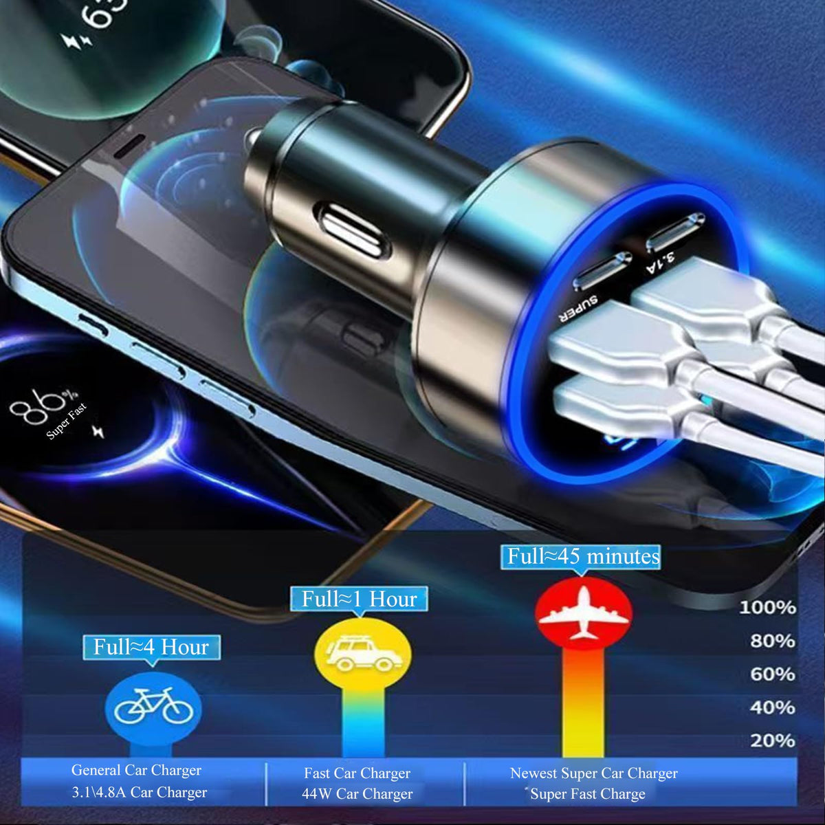 Super Fast Charge USB C Car Phone Charger Adapter 6 in 1 with Voltage Display 250W Multi Port Cigarette Lighter USB Charge for iPhone 18 17 16 15 14 13 12 11 Samsung Galaxy Huawei Oneplus Oppo Vivo
