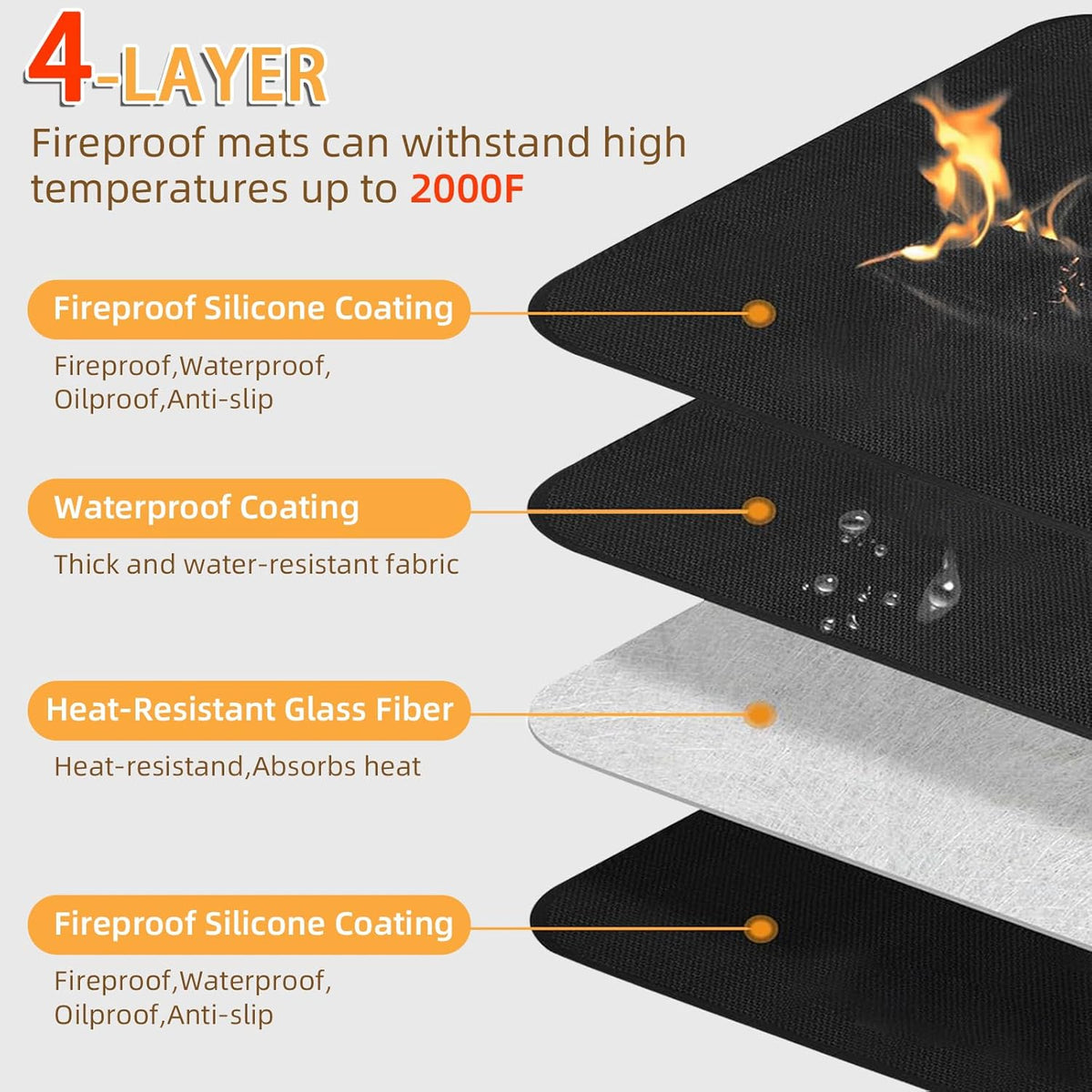 Under Grill Mat for Outdoor Grilling, 90 x 48 inches Double-Sided Fireproof Waterproof BBQ Protector for Deck and Patio Under Grill Mat for Outdoor BBQ