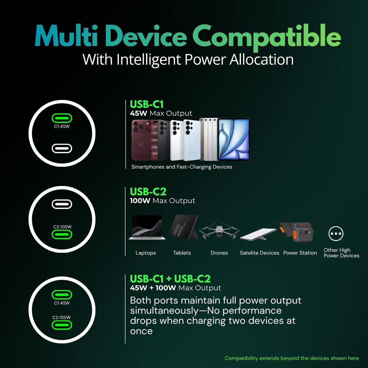ESOULK 145W USB C Car Charger Charges Two Devices with 100W and 45W Outputs