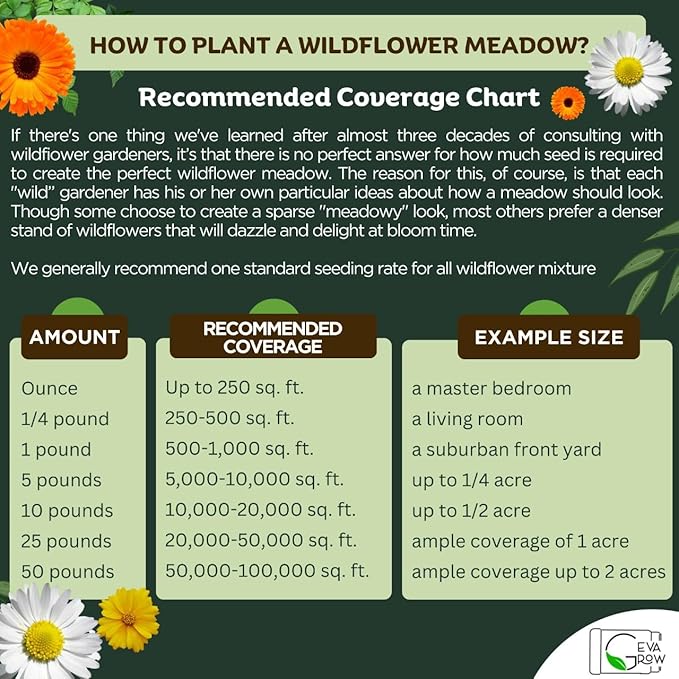 Regional Wildflower Seed Mix by GevaGrow (Midwest Wildflowers, Mini Shaker)