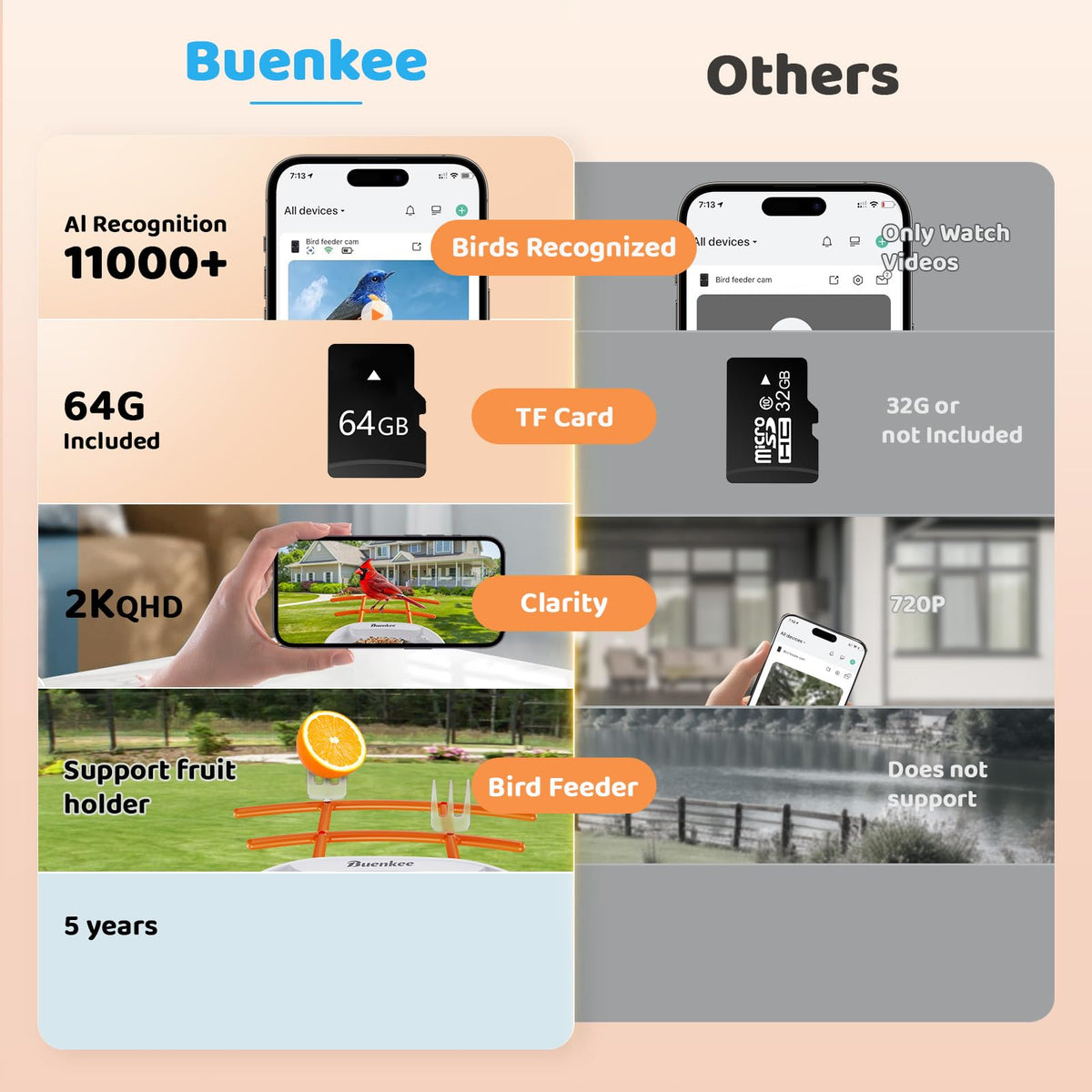 Buenkee Smart Bird Feeder with Camera, 2K HD, AI Bird ID, Solar Powered