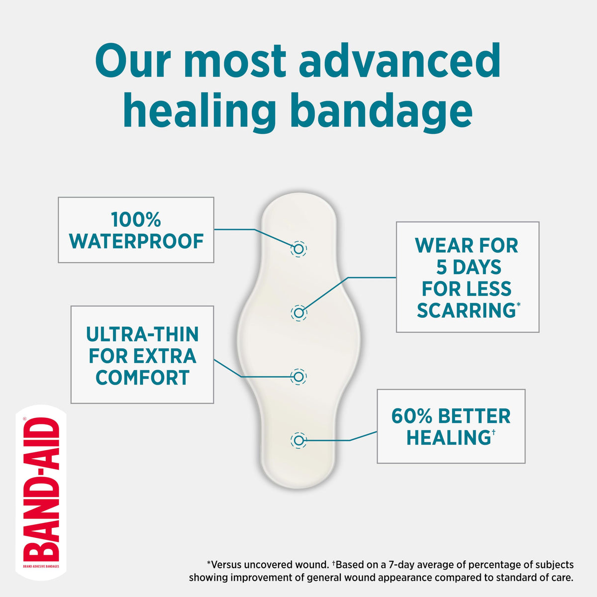 BAND-AID Brand Pro Heal 5 Day Protect Hydrocolloid Bandages, Assorted, 14ct