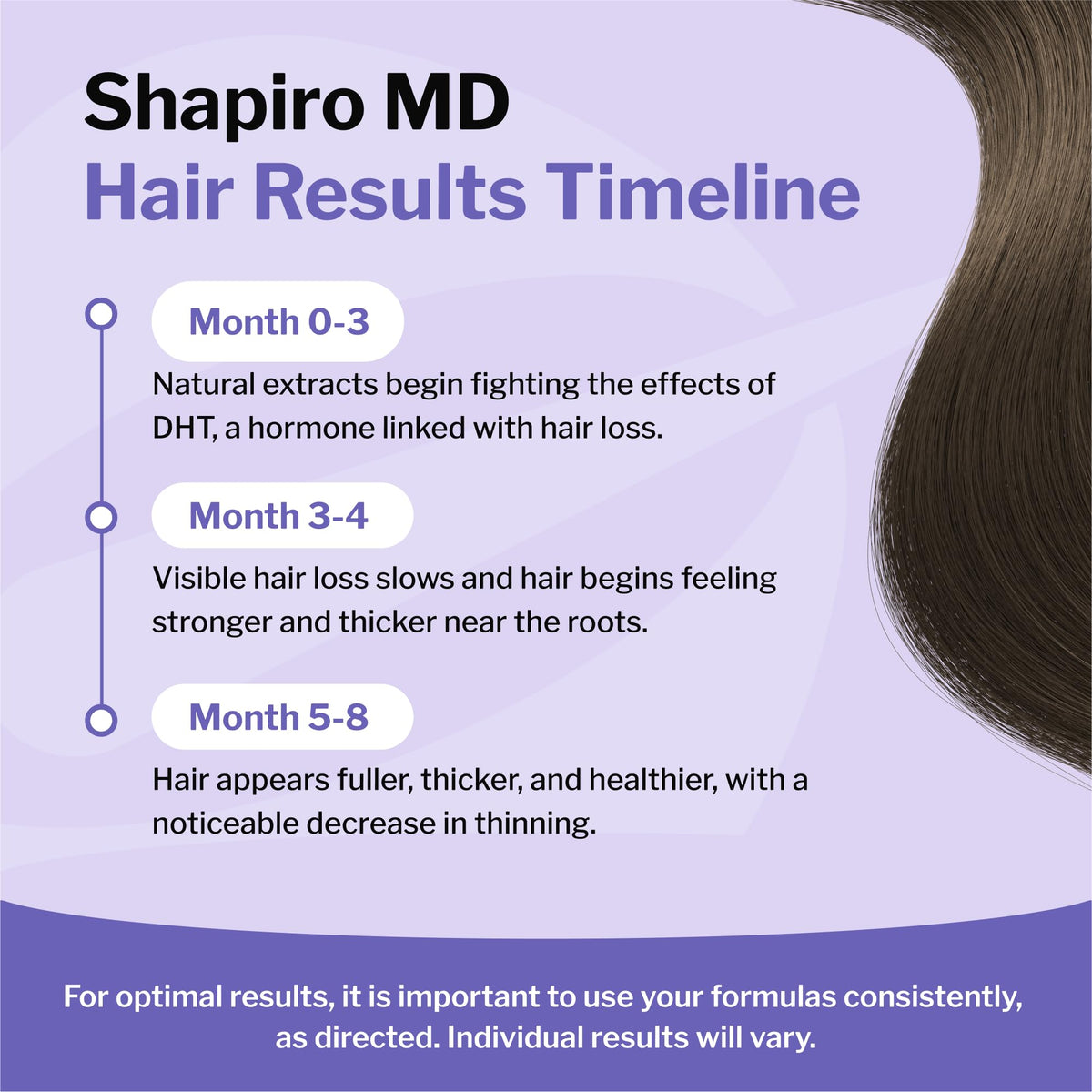 Shapiro MD Hair Growth Experts DHT Fighting Hair Loss Shampoo, 2 Month