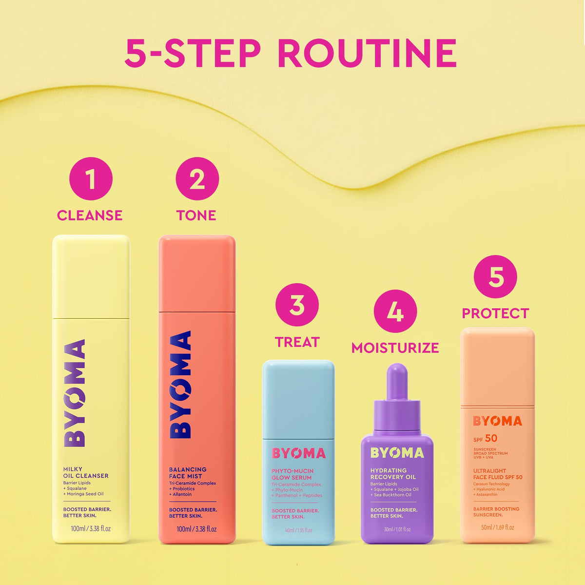 BYOMA Serum - Phyto-Mucin Glow Serum, Glass Skin Korean Skincare
