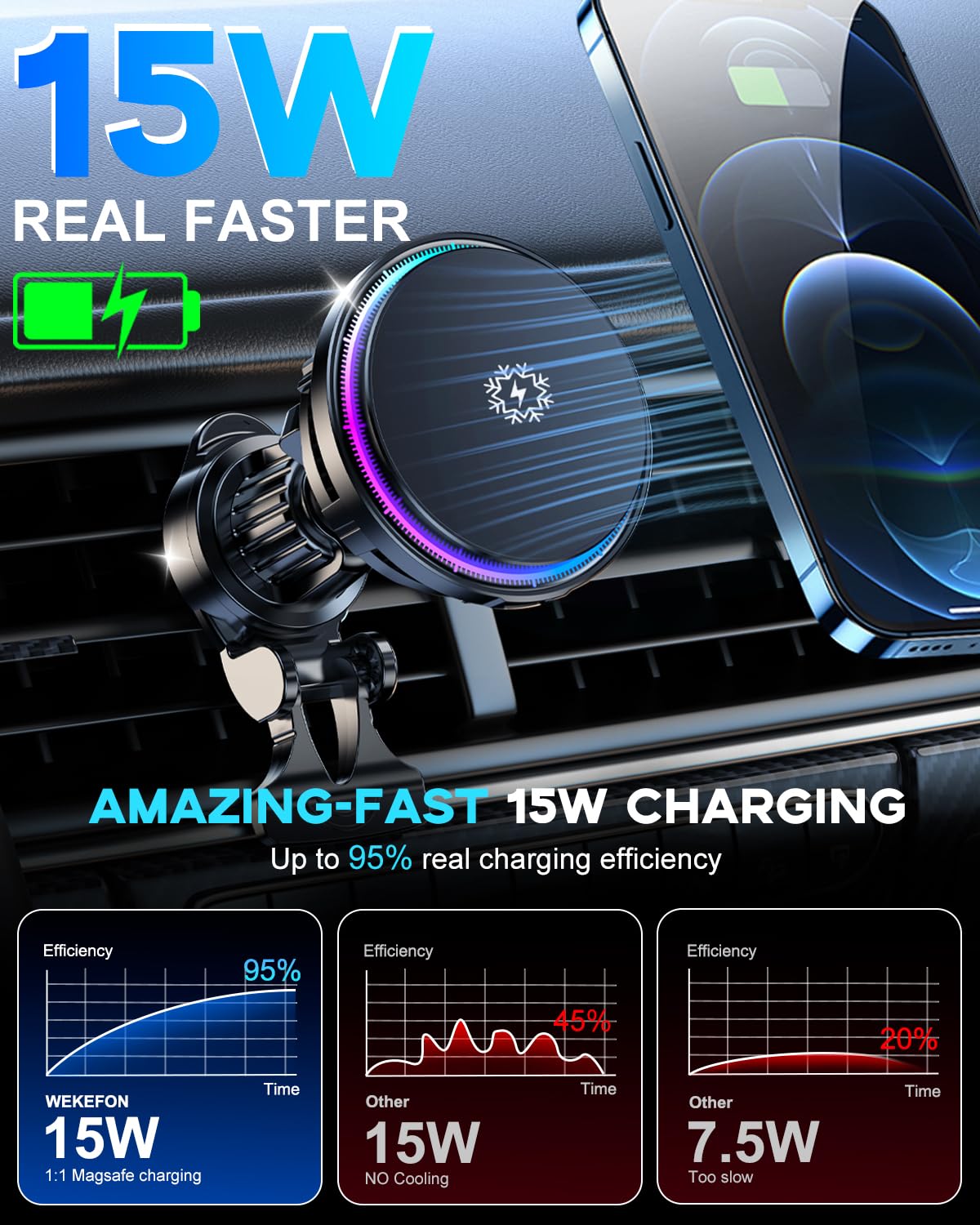 for MagSafe Car Mount Charger TEC Fan Cooling Magnetic Wireless Car Charger