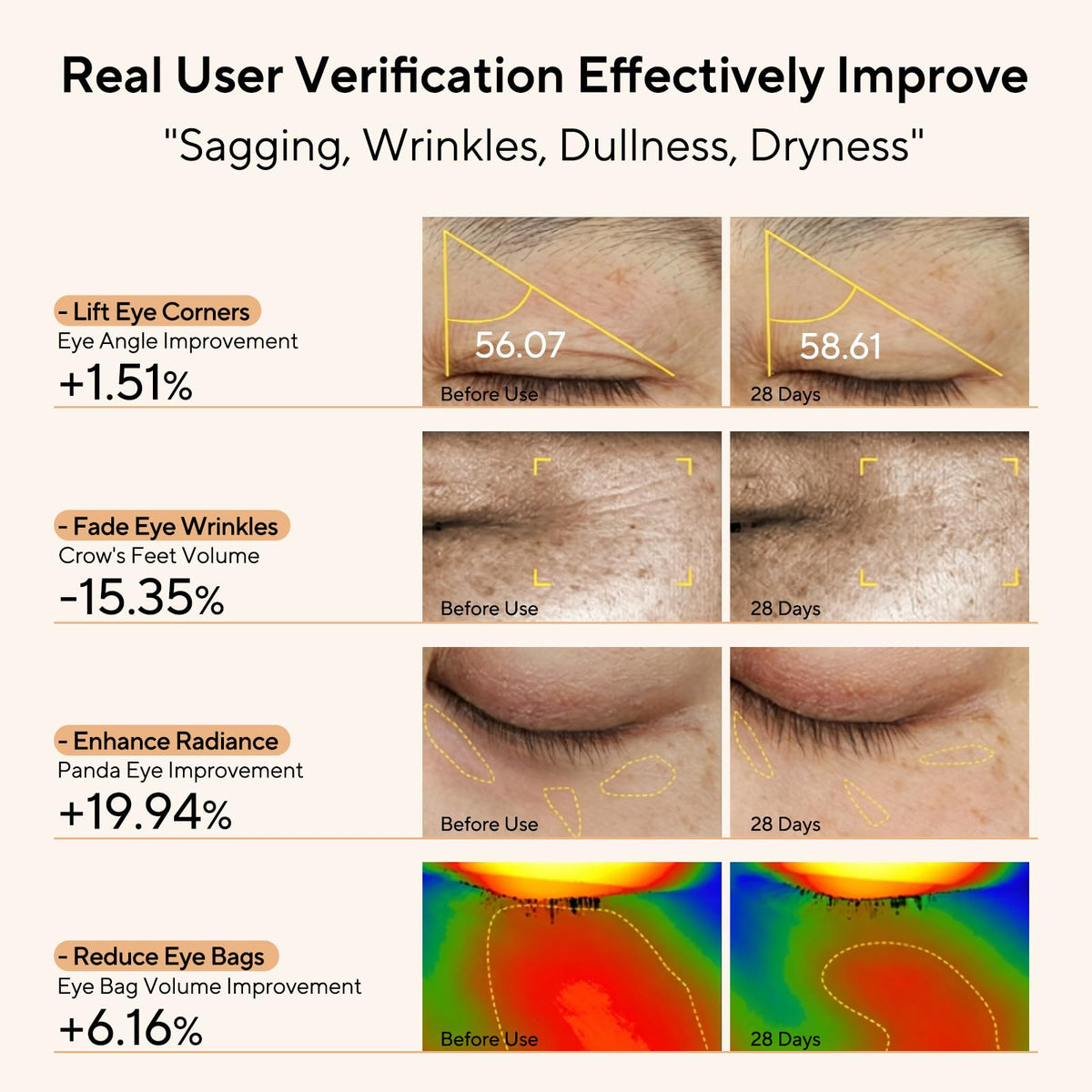 Under Eye Cream with Retinol Caffeine Ginseng Revive Eye Serum 0.5 Fl Oz