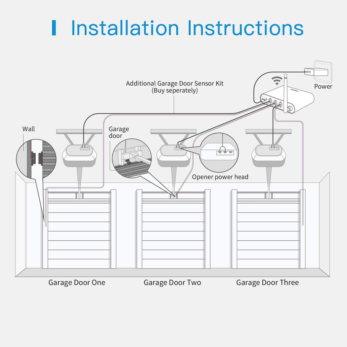 meross Smart Garage Door Opener Remote with External Antenna, Compatible with Amazon Alexa, SmartThings, Control Up to 3 Single Doors(Non HomeKit Versions with 2 Door Sensors)