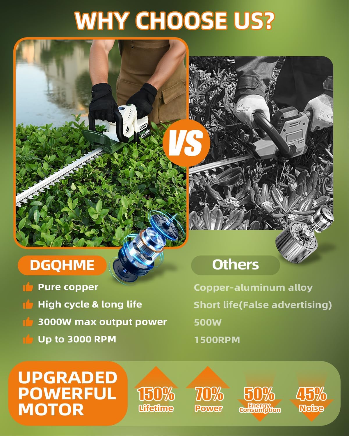 20" Hedge Trimmer Cordless,Electric Bush Trimmer with 2 Pack Rechargeable Batteries,Lightweight Hedge Trimmers,3000RPM 180°Rotatable Head,3/4" Blade Gap