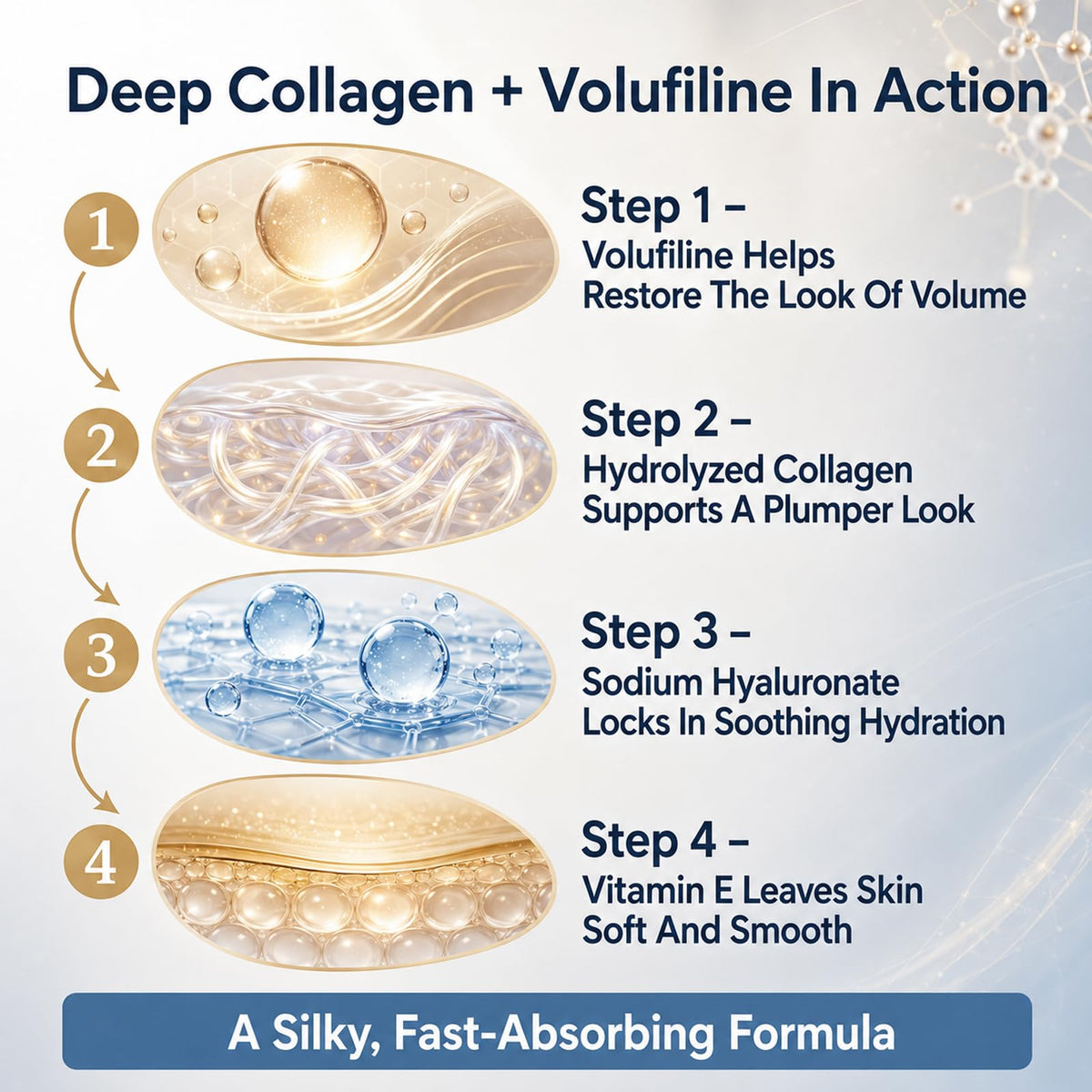 Maison Cosmetics Deep Collagen Volufiline Korean Skin Care Collagen Serum with Hydrolyzed Collagen, Sodium Hyaluronate & Vitamin E - Plumping, Firming & Instant Hydration for Mature Skin, Glow, 30 ml