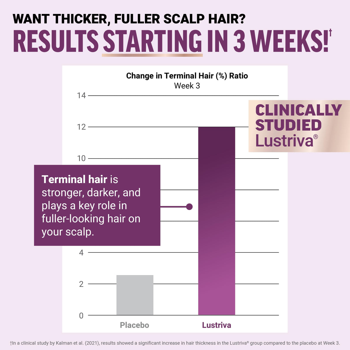 Force Factor Hair Growth Accelerator Soft Chews with Lustriva