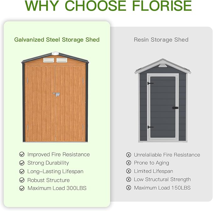 Outdoor Storage Shed, 5x3 Ft Metal Steel Tiny House with Frame Floor & Lockable Door, Vertical Outside Storage Building for Garden, Backyard, Lawn, Patio Utility, Tool Storage
