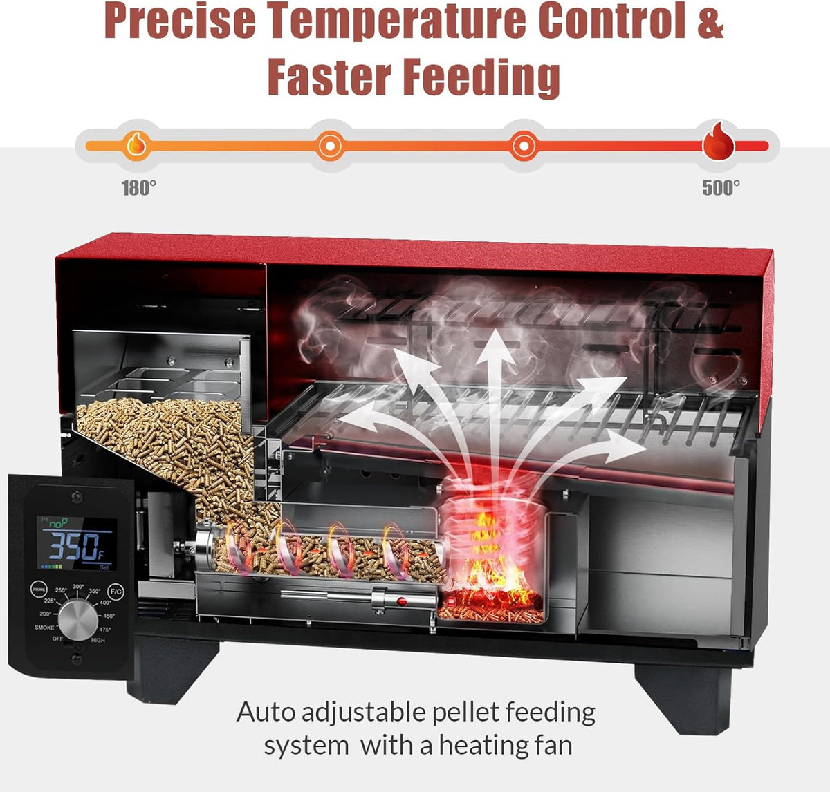 Portable Pellet Grill, Pellet Smoker with Digital Control, LED Screen, Meat Probe,for Outdoor Camping & Backpacking - Lightweight, Stainless Steel - Perfect for Hiking, RV, Red