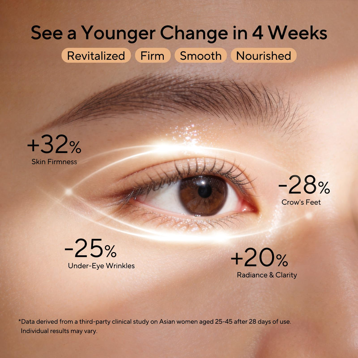 Under Eye Cream with Retinol Caffeine Ginseng Revive Eye Serum 0.5 Fl Oz