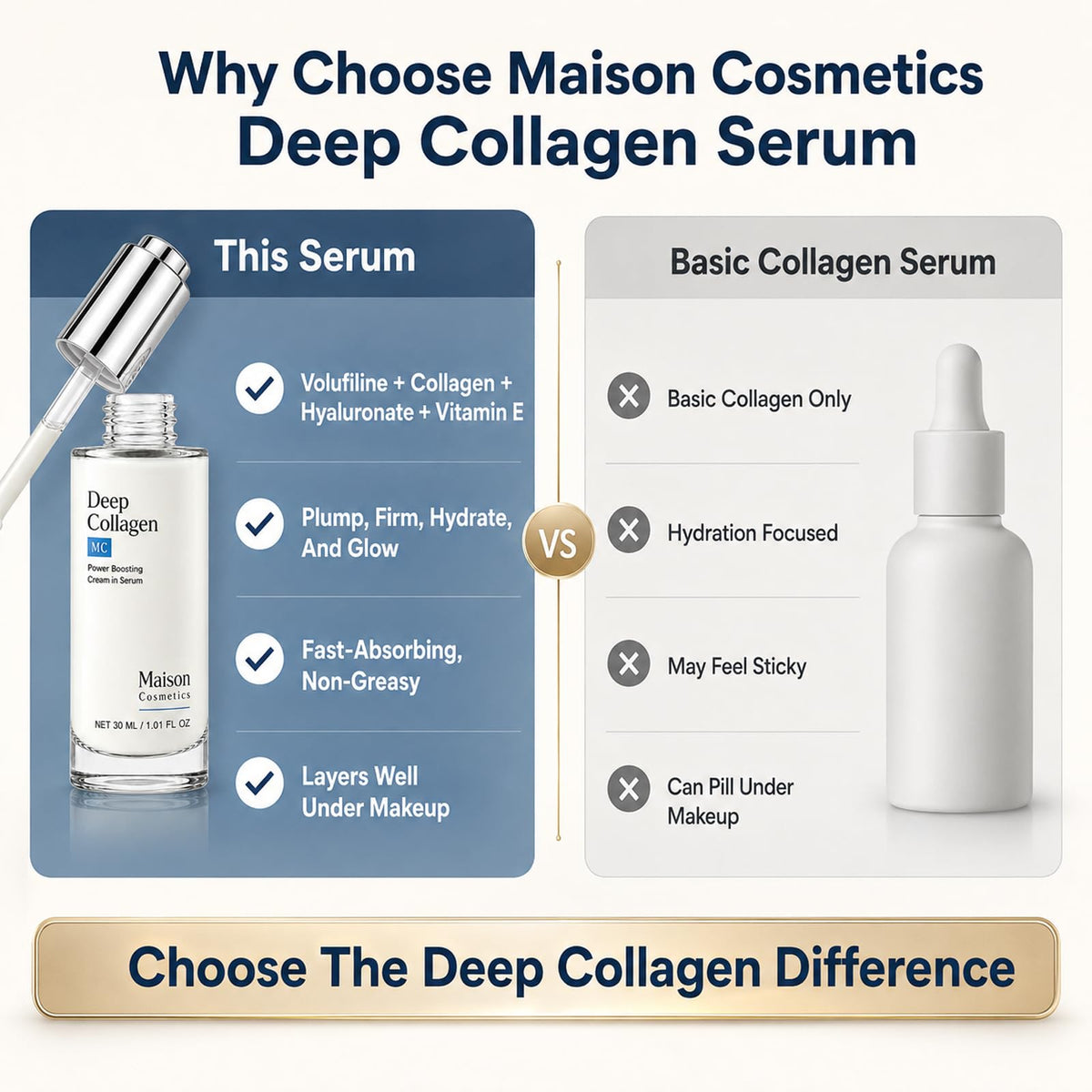 Maison Cosmetics Deep Collagen Volufiline Korean Skin Care Collagen Serum with Hydrolyzed Collagen, Sodium Hyaluronate & Vitamin E - Plumping, Firming & Instant Hydration for Mature Skin, Glow, 30 ml