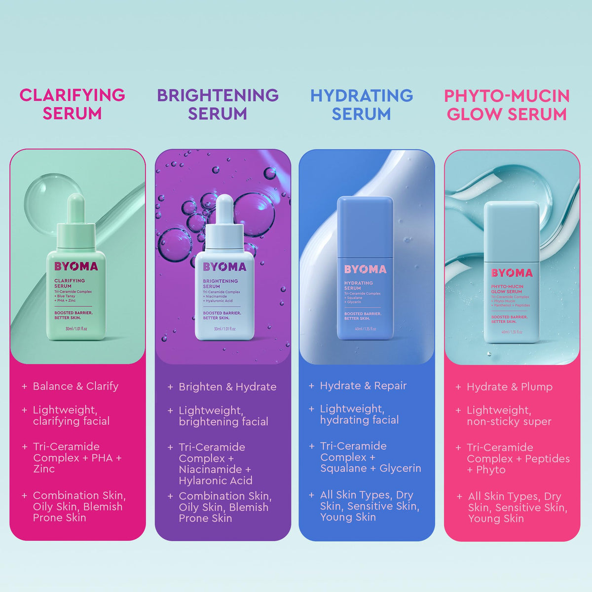 BYOMA Serum - Phyto-Mucin Glow Serum, Glass Skin Korean Skincare