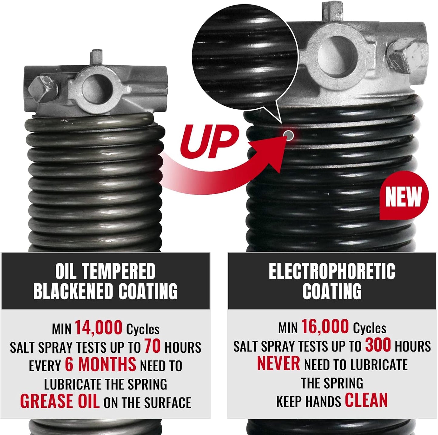 Pair of 1.75" Garage Door Torsion Springs Set with Non-Slip Winding Bars&Gloves, High Precision Electrophoresis Oil-Free Black Coated for Replacement, MIN 16,000 Cycles (0.234 x 1.75"x 29")