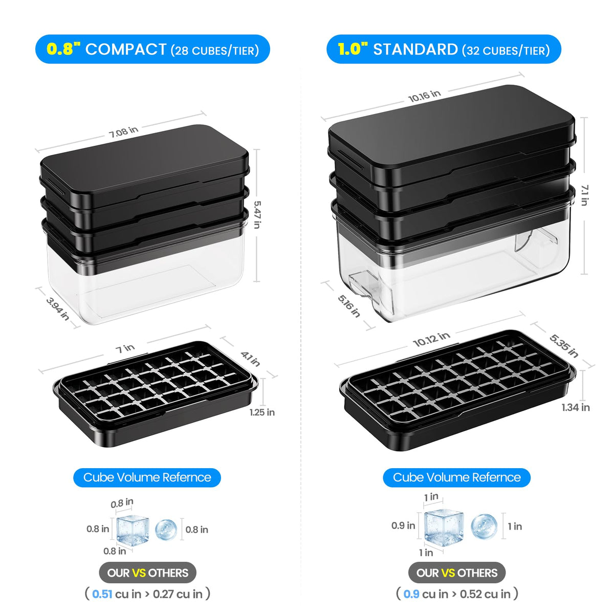 PHINOX 1" Ice Cube Tray with Lid and Bin, Easy Release 96 Cubes for Freezer