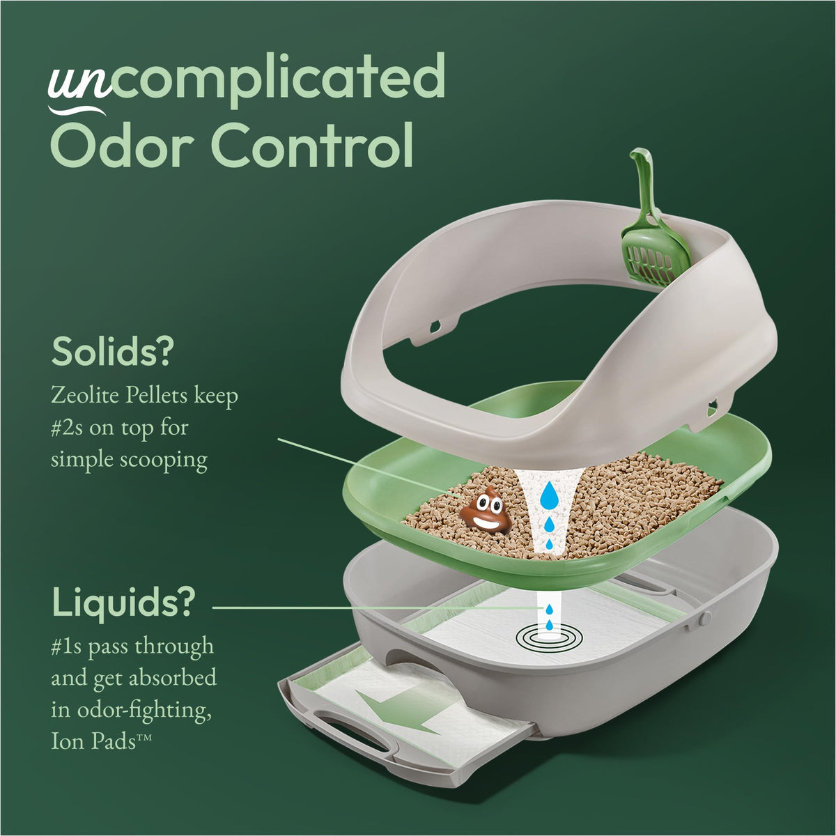 Purina Tidy Cats Breeze Cat Litter Box System Kit with Pellets & Pads