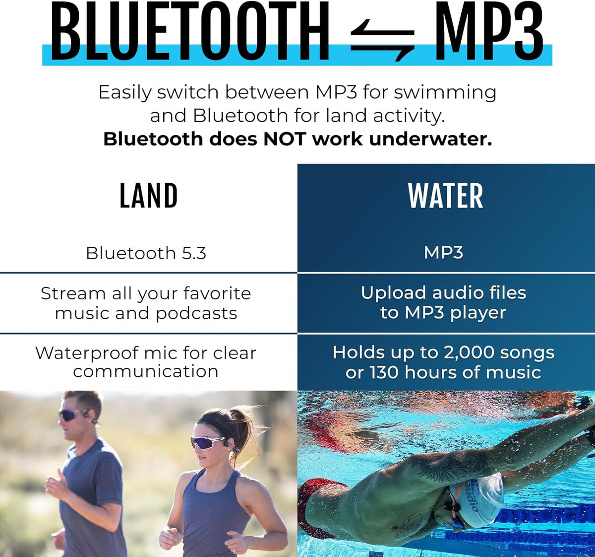 H2O Audio TRI 2 Multisport Waterproof Bone Conduction Open Ear Headphones, Bluetooth 5.3 for Running and Cycling, MP3 Mode for Swimming, 8GB Memory, 8.5-Hour Battery, Black/Blue