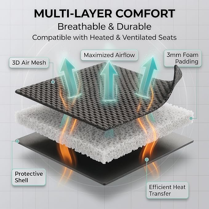 FH Group Automotive Car Seat Covers Front Set Premium 3D Air Mesh Front Seat Covers, Airbag Compatible Universal Fit Interior Accessories for Cars Trucks and SUVs - Green