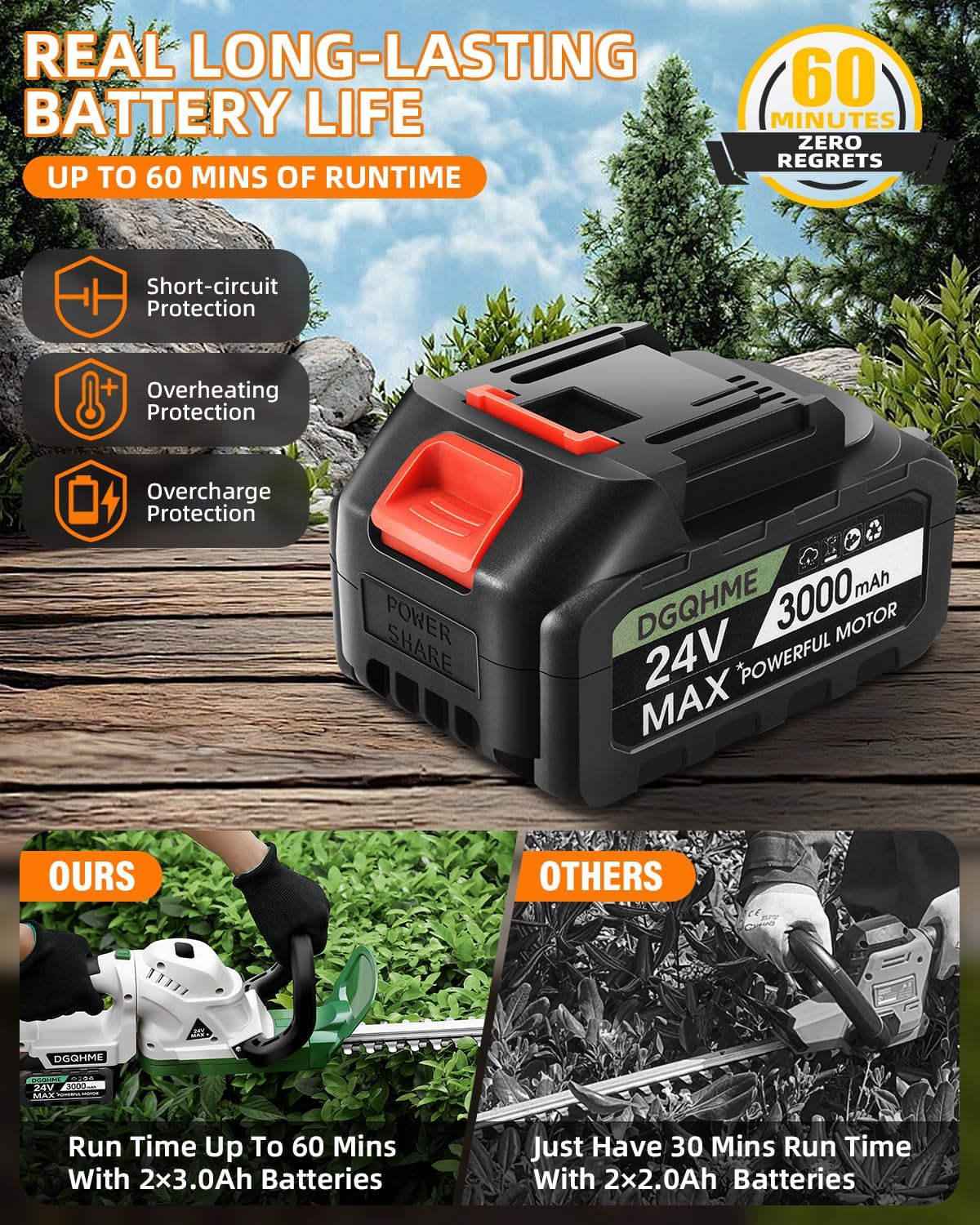 20" Hedge Trimmer Cordless with Battery,Electric Bush Trimmer,Lightweight Hedge Trimmers,3000RPM 180°Rotatable Head,3/4''Blade Gap Cordless Hedge Trimmer
