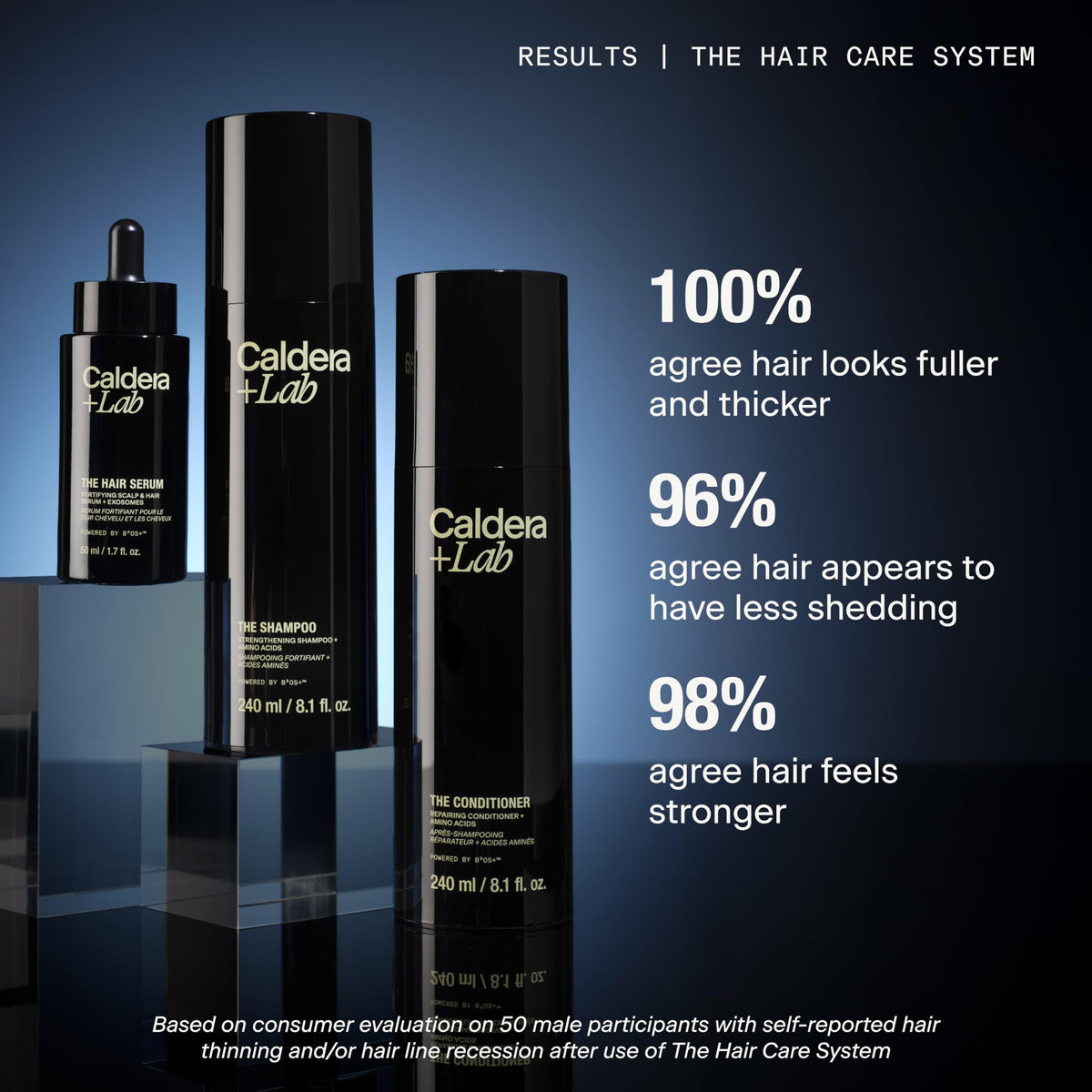 Caldera + Lab The Shampoo | For Men, Strengthening + Amino Acids, 8.1 Fl Oz