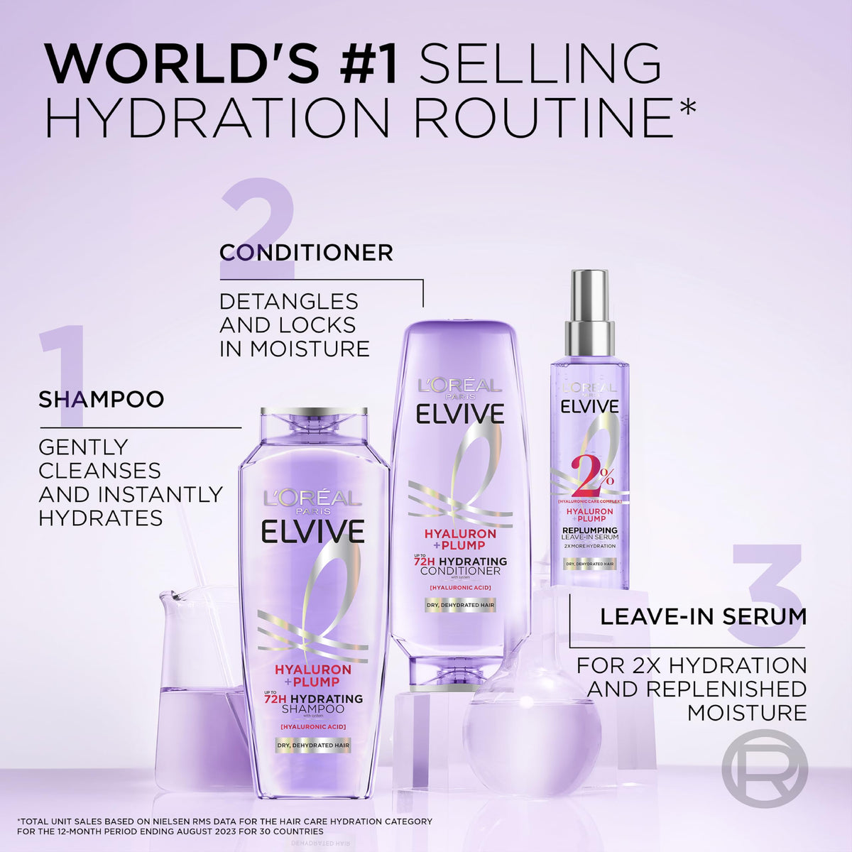 L'Oreal Paris Elvive Hyaluron Plump Shampoo and Conditioner Set, 53 Fl Oz