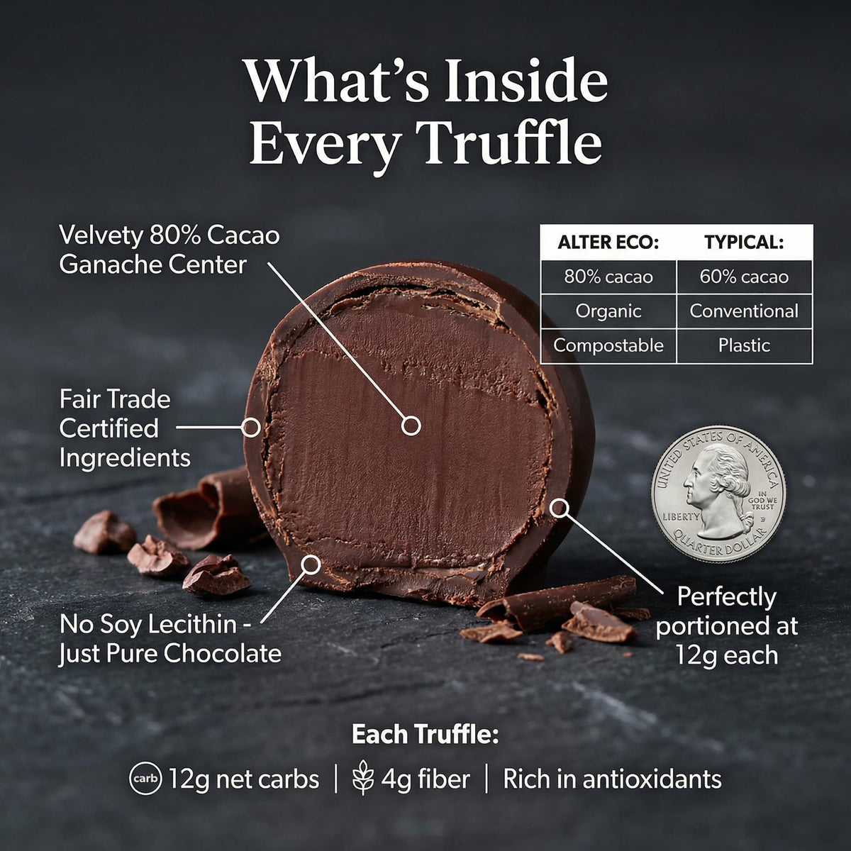 Organic Dark Chocolate Truffle - 4.2 oz Box - Pack of 4 - Rich Dark Chocolate Candy for Dessert and Snacking - Easter Chocolate and Birthday Cake